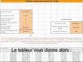 Tableau D amortissement Du Crédit Sur 1001tableurs.com