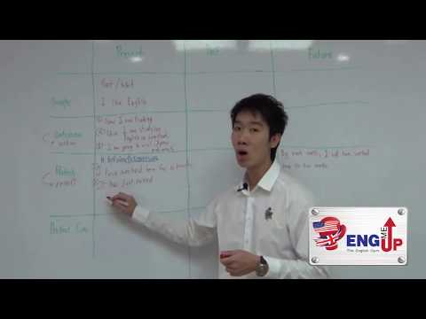 tense - VDO ชุด ติว Grammar เตรียมสอบ TOEIC