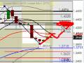 PRE LONDON OUTLOOK FOR DECEMBER 22ND 2008