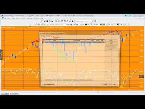 how to draw rsi chart in excel