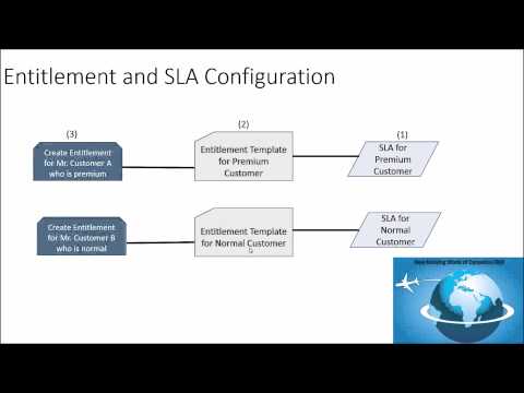 how to define service level agreement