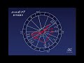 Keikoの占星講座｜2019年6月17日「自分の魅力が広がる」射手座満月編