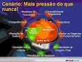 Melhor Gerenciamento de TI Através de Governança de TI - 1 Melhor Gerenciamento de TI Através de Governança de TI - 1