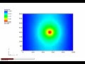 Well experiment in isotropic domain (5, 5 and 2 m/d along x,y and z) Well experiment in isotropic domain (5, 5 and 2 m/d along x,y and z)