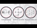 Fluoride Fundamentals #4: Sources of Fluoride