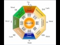Feng Shui Tips - Ba Gua Directions Feng Shui Tips - Ba Gua Directions
