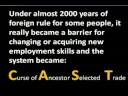 How to eradicate Cast system in India once for all?