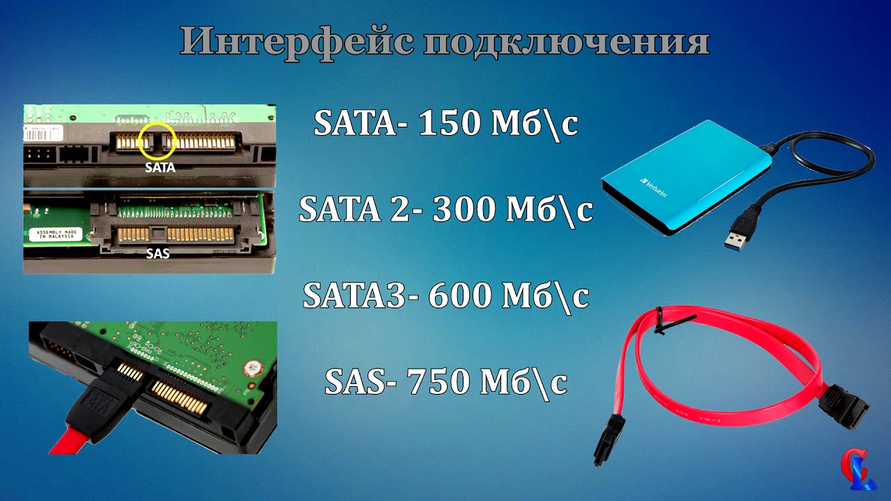 КАК ВЫБРАТЬ HDDЖЕСТКИЙ ДИСК? ОСНОВНЫЕ ХАРАКТЕРИСТИКИ ДИСКА