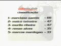 Motovelocidade - 250cc - Cascavel