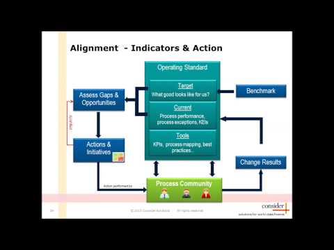 how to measure kpi for customer service