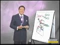 Robert Kiyosaki - New Rules of Money, Part 5/7: Good Debt Vs Robert Kiyosaki - New Rules of Money, Part 5/7: Good Debt Vs