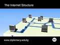 Inernet Governance -- Internet Structure Inernet Governance -- Internet Structure