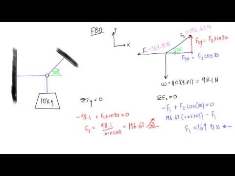 how to calculate force