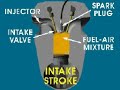 4-stroke engine