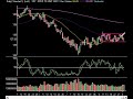 Market Technical Analysis 09.03.08 Market Technical Analysis 09.03.08
