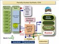 Synthetic CDO that fails in subprime securitization