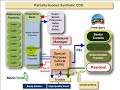 Synthetic CDO that fails in subprime securitization