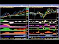 Triton Wave Market Outlook for Monday, April 22, 2013