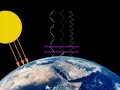 What is Normal?  Climate Video Part 1
