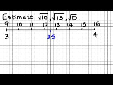 how to locate root 2 on a number line