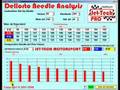 Jet-Tech Pro - Dellorto Needle Analysis