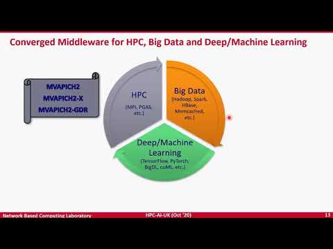 Designing High Performance Deep and Machine Learning Middleware for ...
