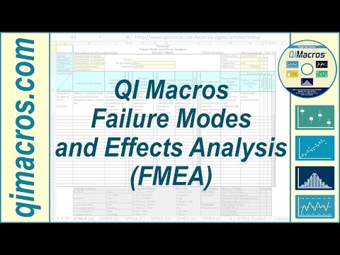 how to perform fmeca