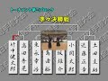 54-th All japan kendo championships