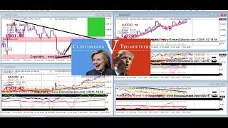 اهم مفاتيح التداول قبل الانتخابات الاميريكية