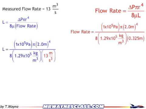 how to perform error analysis