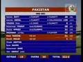 Abdul Razzaq batting against england