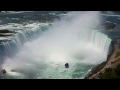 Niagara Falls Panoramic View i …