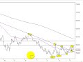 Stock and share market, Can the banks keep going down?
