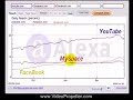 Video Propeller - How to get more views