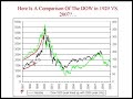 economic collapse   bad economic crash coming 2008  part 2 