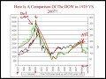 economic collapse   bad economic crash coming 2008  part 2 