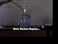 Combustion of Methanol Alcohol