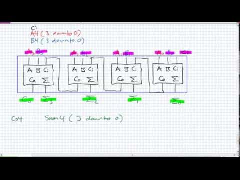 how to define generic in vhdl