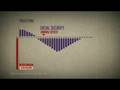 I.O.U.S.A. Bonus Reel: Social Security+Medicare Projections