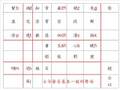 中古漢語語音教程-8 聲母總結：普通話