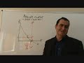 Phillips Curve Phillips Curve
