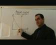 Phillips Curve
