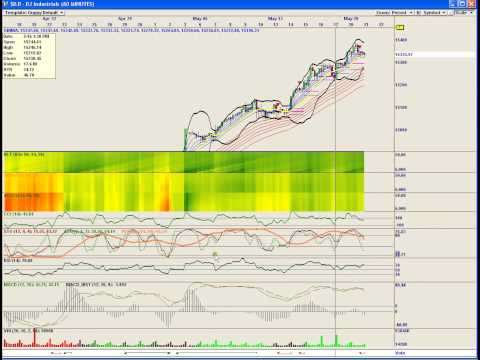 EXILE - DOW SPX VIX IWM.