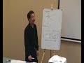 Daoism - Crossing the barrier - Master Dong Yang