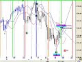 Emini S&P500 until Close of May 2nd Chart