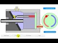Fixed Displacement Piston Pump
