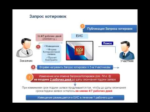 если все участники конеурса закупки отклонены как происходит процедура дальше если все участники конеурса закупки отклонены как происходит процедура дальше