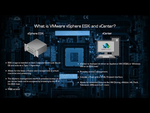 What is VMware vSphere ESXi and vCenter?