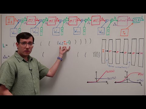 Vanishing / Exploding Gradients (DL 11)