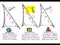 How to Use Luff Telltales for Power